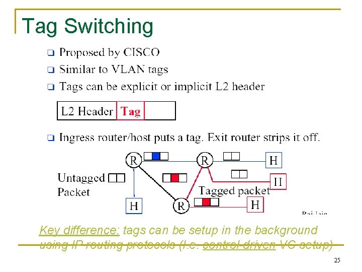 Tag Switching Key difference: tags can be setup in the background using IP routing