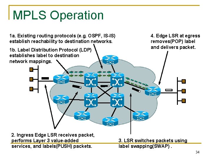 MPLS Operation 1 a. Existing routing protocols (e. g. OSPF, IS-IS) establish reachability to