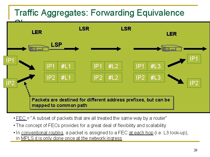 Traffic Aggregates: Forwarding Equivalence Classes LSR LER LSP IP 1 IP 2 IP 1