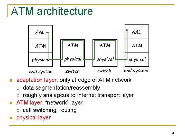 ATM architecture AAL n n n ATM ATM physical end system switch end system