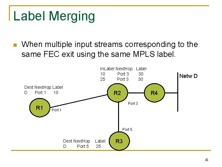 Label Merging n When multiple input streams corresponding to the same FEC exit using