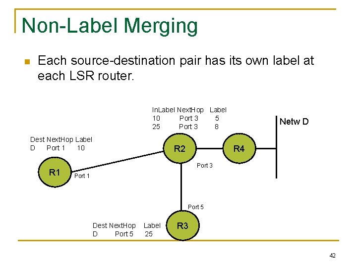 Non-Label Merging n Each source-destination pair has its own label at each LSR router.