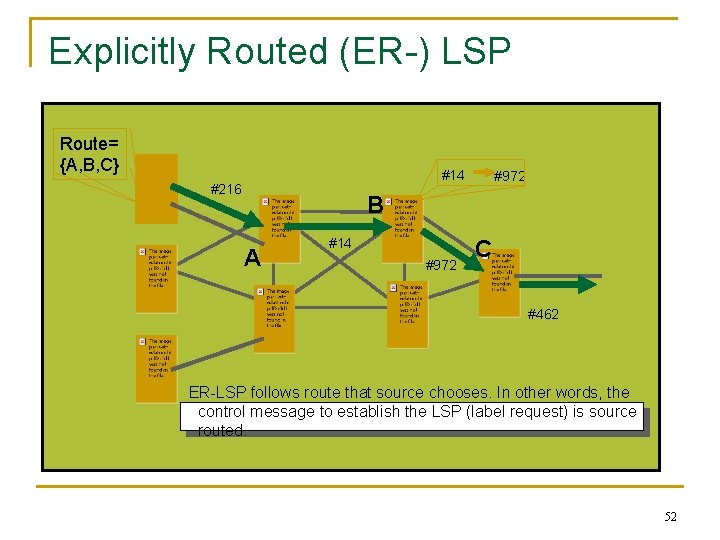 Explicitly Routed (ER-) LSP Route= {A, B, C} #14 #216 #972 B A #14