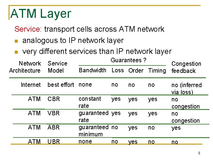 ATM Layer Service: transport cells across ATM network n analogous to IP network layer