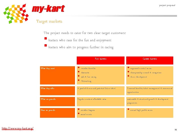 project proposal Target markets The project needs to cater for two clear target customers: