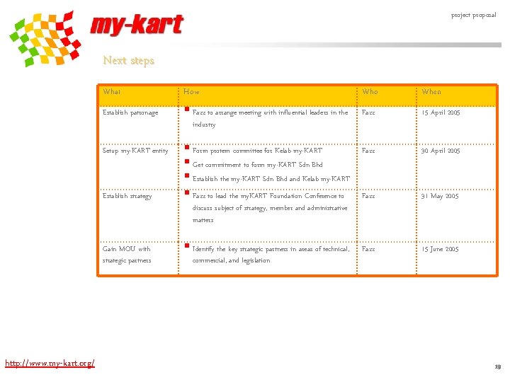 project proposal Next steps What Establish patronage Setup my-KART entity Establish strategy Gain MOU