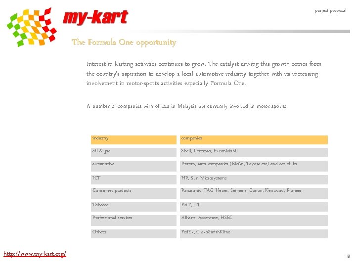project proposal The Formula One opportunity Interest in karting activities continues to grow. The