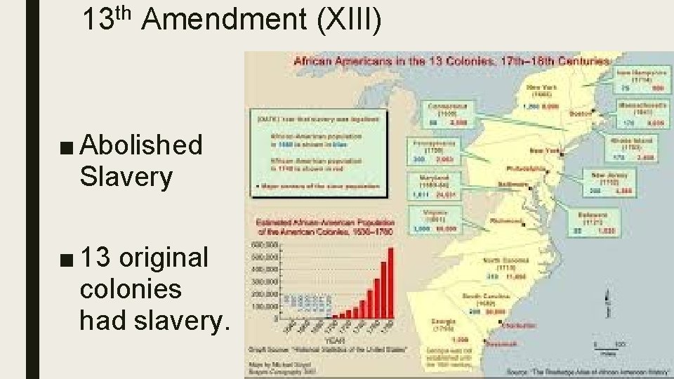 13 th Amendment (XIII) ■ Abolished Slavery ■ 13 original colonies had slavery. 