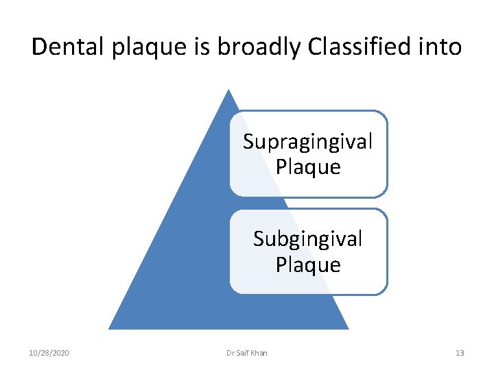 Dental plaque is broadly Classified into Supragingival Plaque Subgingival Plaque 10/28/2020 Dr Saif Khan