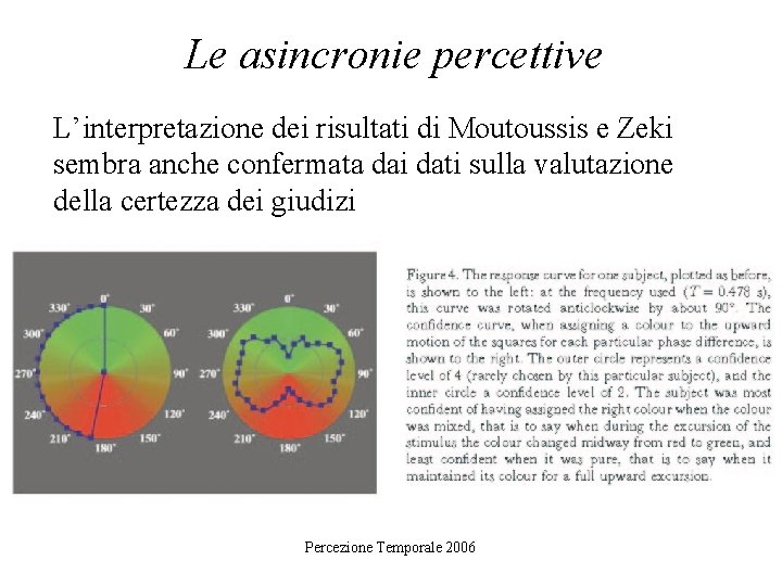 Le asincronie percettive L’interpretazione dei risultati di Moutoussis e Zeki sembra anche confermata dai