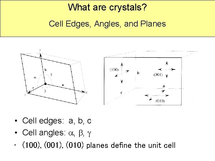What are crystals? Cell Edges, Angles, and Planes • Cell edges: a, b, c