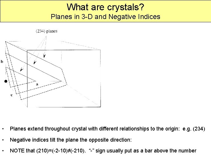 What are crystals? Planes in 3 -D and Negative Indices • Planes extend throughout