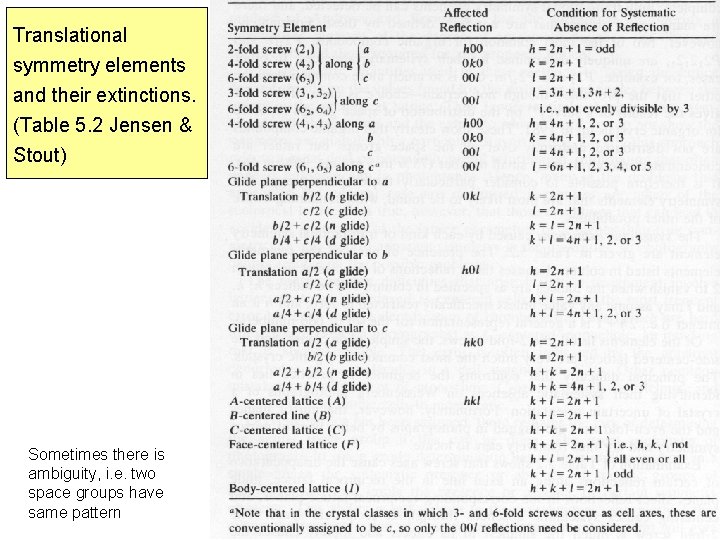 Translational symmetry elements and their extinctions. (Table 5. 2 Jensen & Stout) Sometimes there