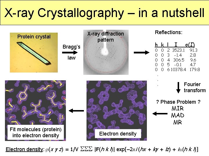 X-ray Crystallography – in a nutshell X-ray diffraction pattern Protein crystal Bragg’s Reflections: h