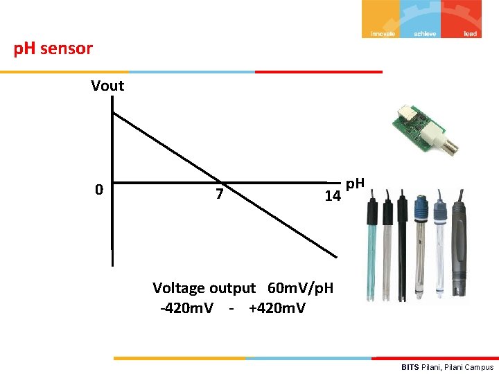 p. H sensor Vout 0 7 14 p. H Voltage output 60 m. V/p.