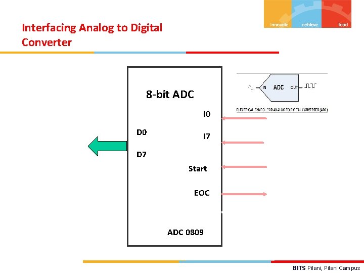 Interfacing Analog to Digital Converter 8 -bit ADC I 0 D 0 I 7