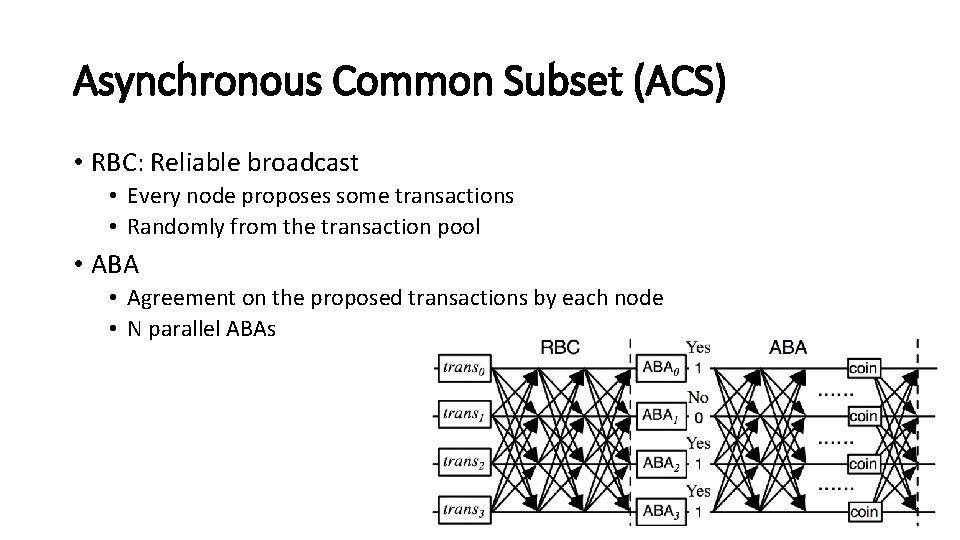 Asynchronous Common Subset (ACS) • RBC: Reliable broadcast • Every node proposes some transactions