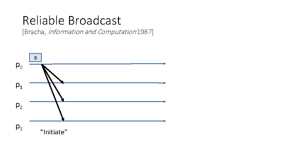 Reliable Broadcast [Bracha, Information and Computation 1987] p 0 B p 1 p 2