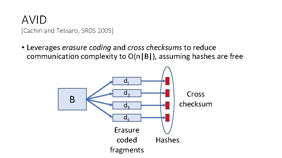 AVID [Cachin and Tessaro, SRDS 2005] • Leverages erasure coding and cross checksums to