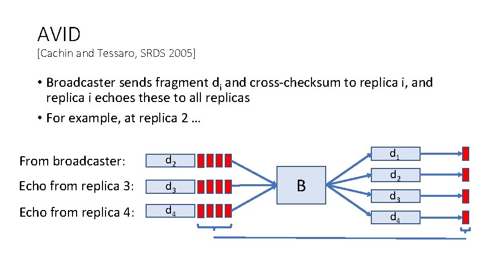 AVID [Cachin and Tessaro, SRDS 2005] • Broadcaster sends fragment di and cross-checksum to