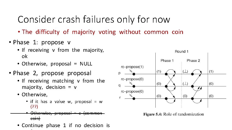 Consider crash failures only for now • The difficulty of majority voting without common