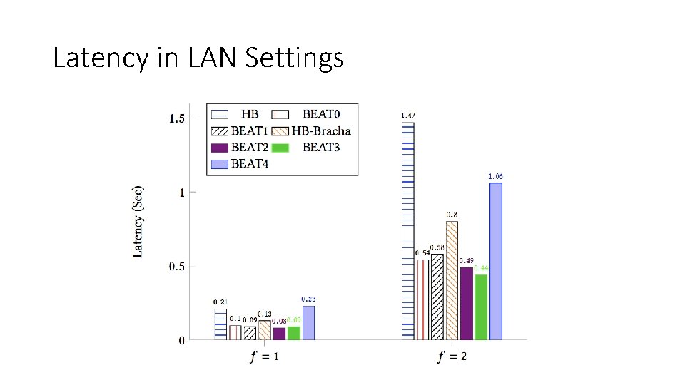 Latency in LAN Settings 