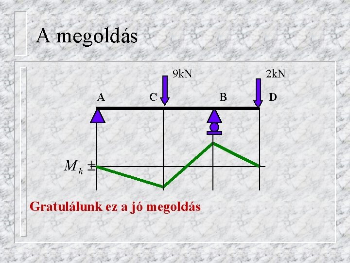 A megoldás 9 k. N A C Gratulálunk ez a jó megoldás 2 k.