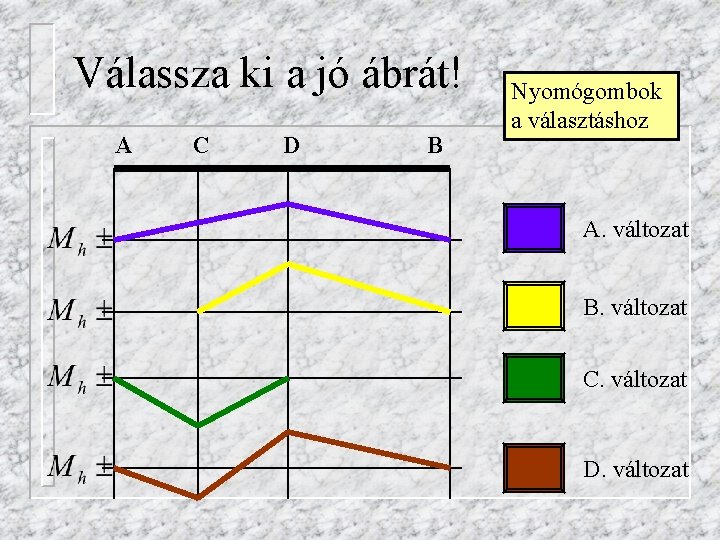 Válassza ki a jó ábrát! A C D B Nyomógombok a választáshoz A. változat