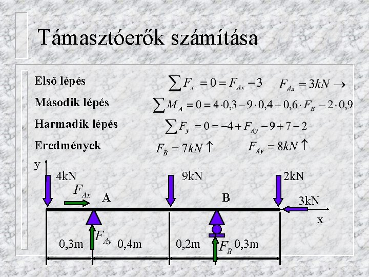 Támasztóerők számítása Első lépés Második lépés Harmadik lépés Eredmények y 4 k. N 9