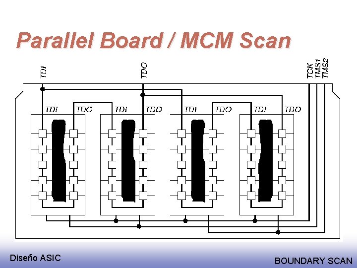 Parallel Board / MCM Scan Diseño ASIC BOUNDARY SCAN 