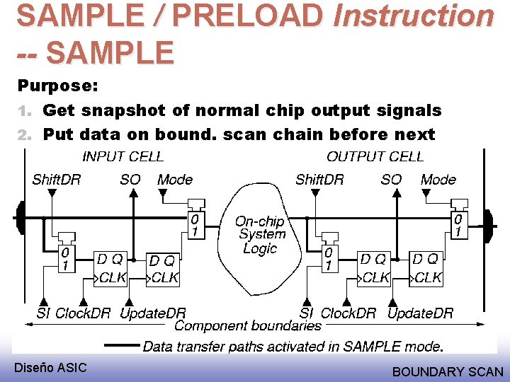 SAMPLE / PRELOAD Instruction -- SAMPLE Purpose: 1. Get snapshot of normal chip output