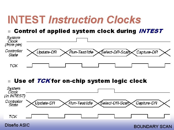 INTEST Instruction Clocks n Control of applied system clock during INTEST n Use of