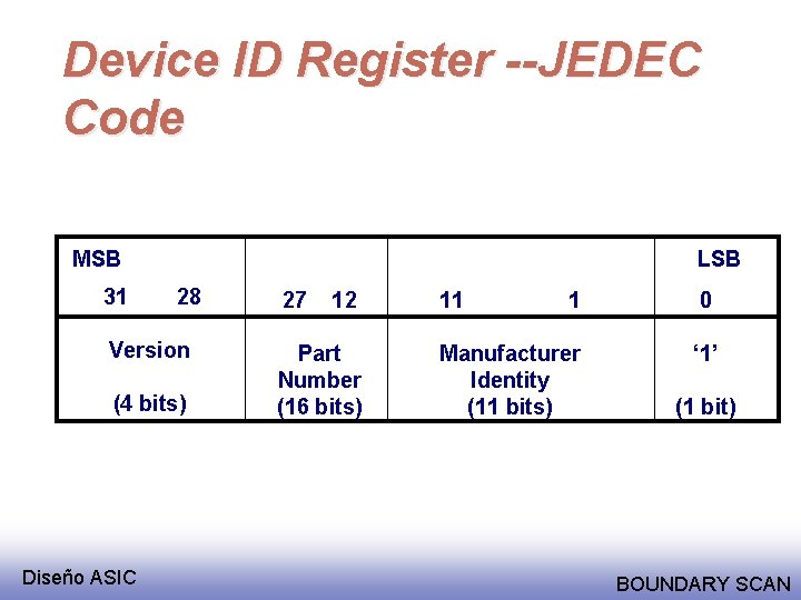 Device ID Register --JEDEC Code MSB 31 LSB 28 Version (4 bits) Diseño ASIC