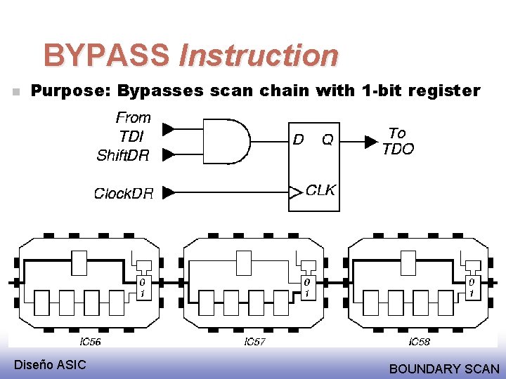 BYPASS Instruction n Purpose: Bypasses scan chain with 1 -bit register Diseño ASIC BOUNDARY