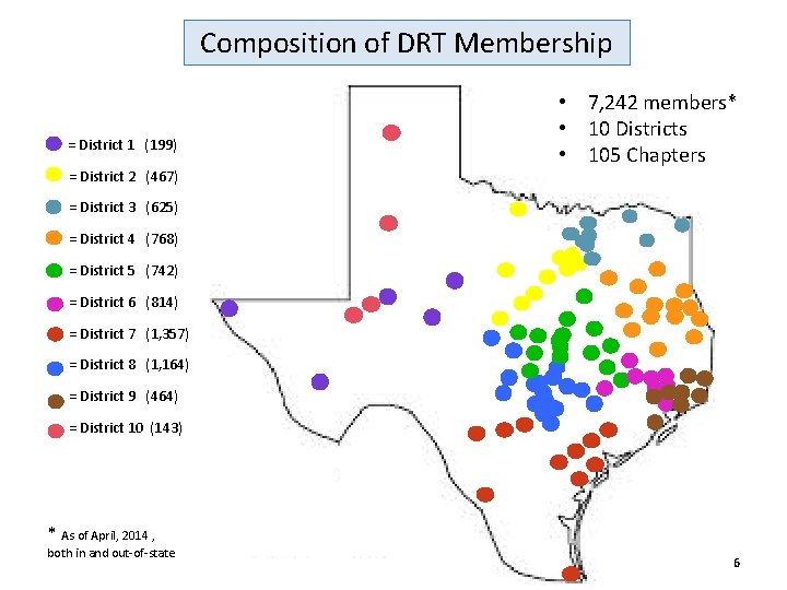 Composition of DRT Membership = District 1 (199) = District 2 (467) • 7,