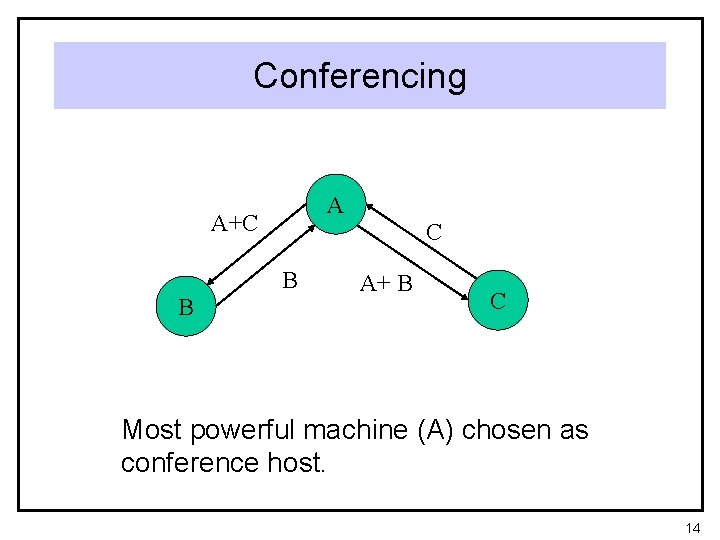 Conferencing A A+C C B B A+ B C Most powerful machine (A) chosen