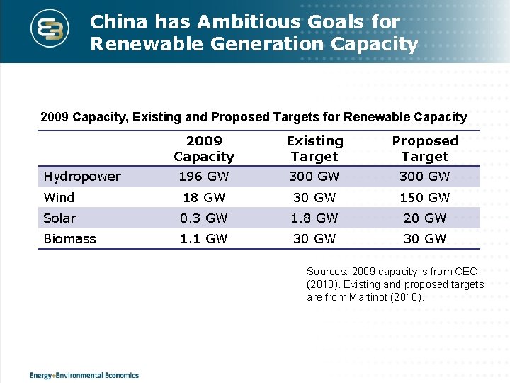 Challenges to Chinas Transition to a Low Carbon