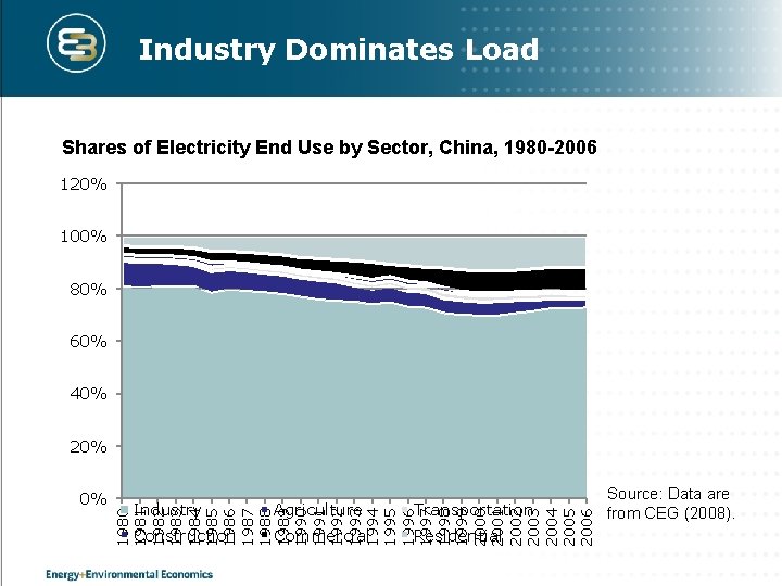 Challenges to Chinas Transition to a Low Carbon
