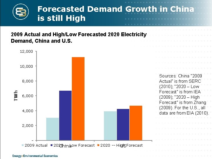 Challenges to Chinas Transition to a Low Carbon