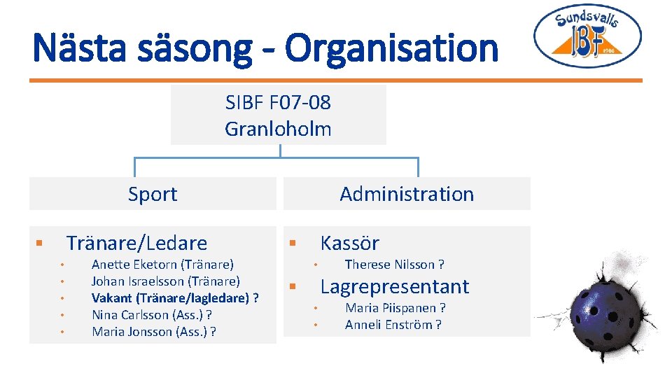 Nästa säsong - Organisation SIBF F 07 -08 Granloholm Sport Tränare/Ledare § • •