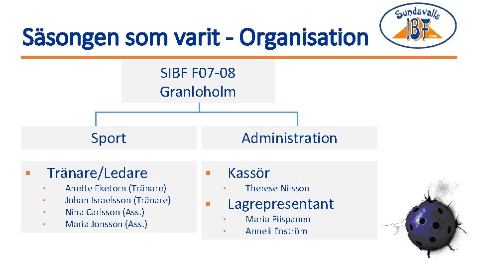 Säsongen som varit - Organisation SIBF F 07 -08 Granloholm Sport Tränare/Ledare § •