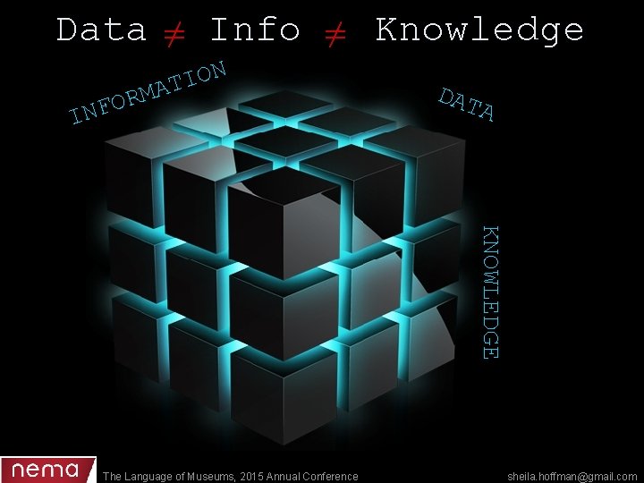 Data ≠ Info ≠ Knowledge N O I MAT IN FOR DAT A KNOWLEDGE