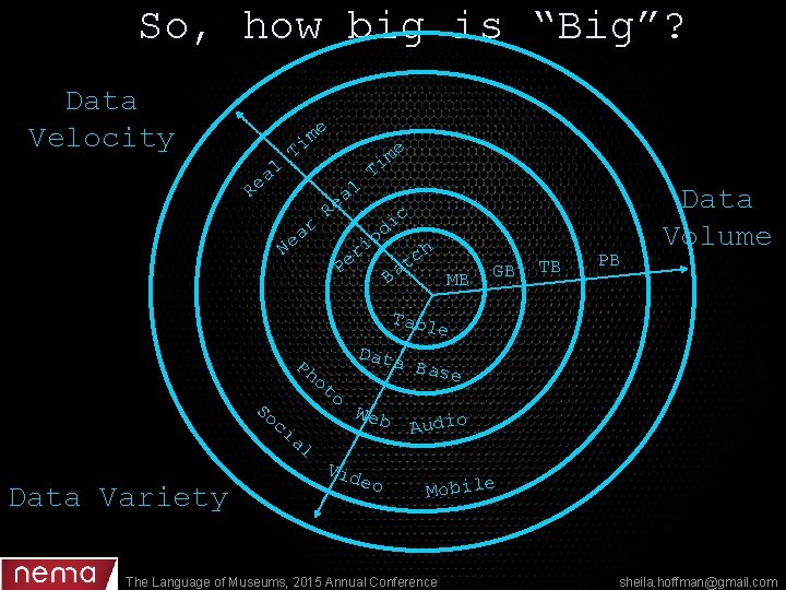 So, how big is “Big”? Data Velocity e m Ti e m i al