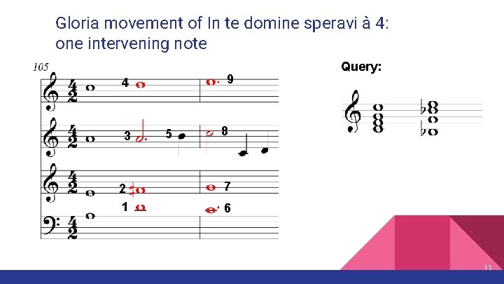 Gloria movement of In te domine speravi à 4: one intervening note 9 4