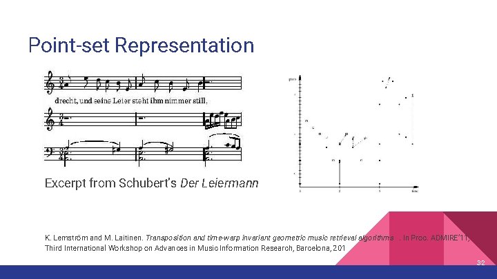 Point-set Representation Excerpt from Schubert’s Der Leiermann K. Lemström and M. Laitinen. Transposition and