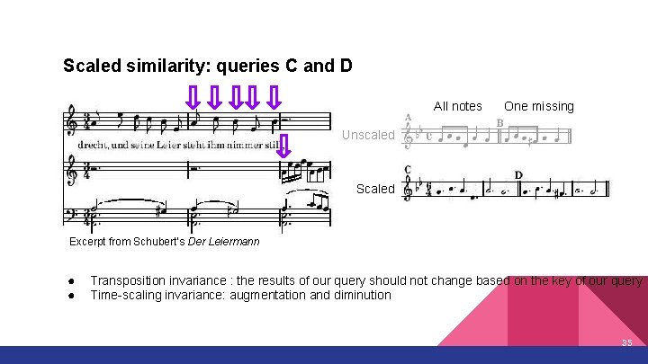 Scaled similarity: queries C and D All notes One missing Unscaled Scaled Excerpt from