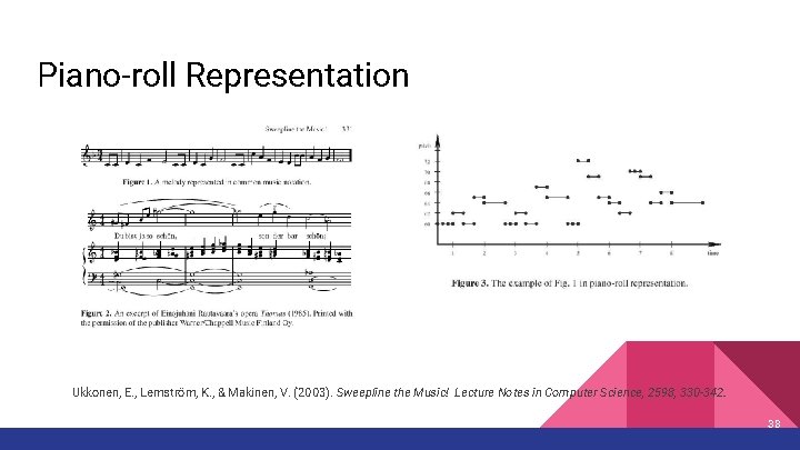 Piano-roll Representation Ukkonen, E. , Lemström, K. , & Makinen, V. (2003). Sweepline the