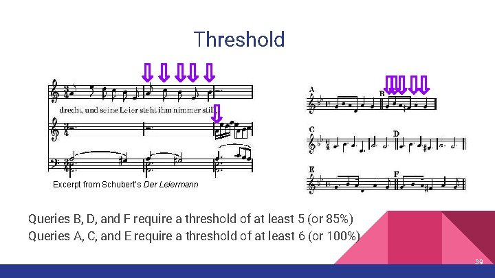 Threshold Excerpt from Schubert’s Der Leiermann Queries B, D, and F require a threshold