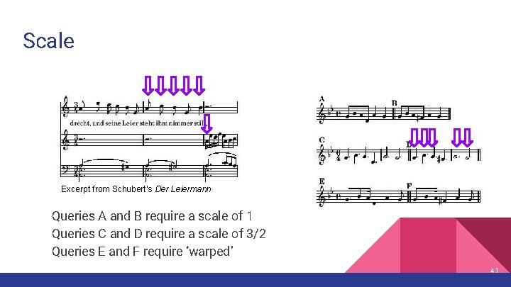 Scale Excerpt from Schubert’s Der Leiermann Queries A and B require a scale of