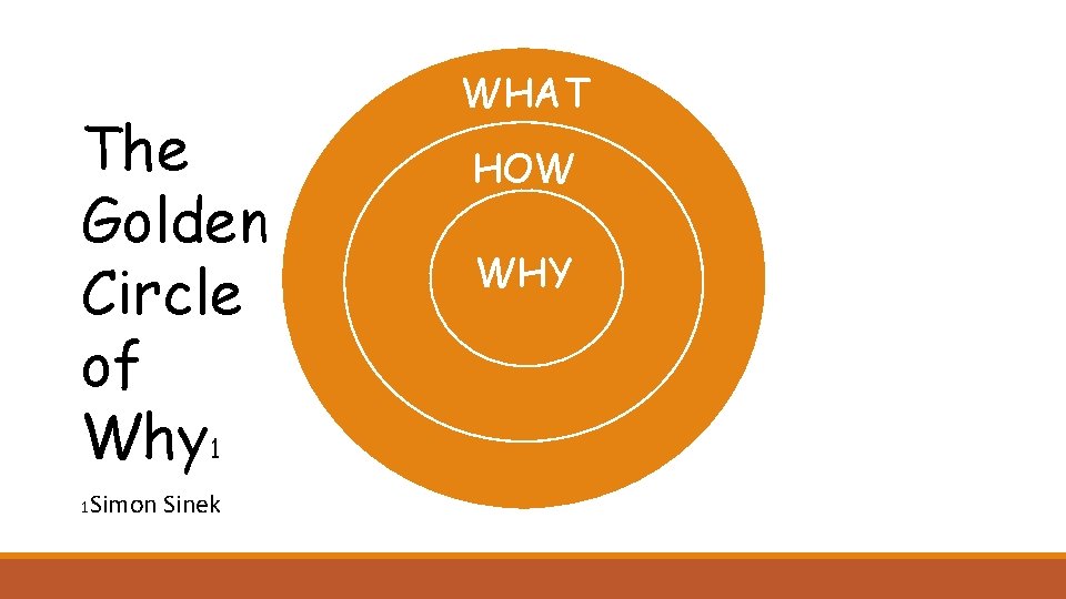 The Golden Circle of Why 1 1 Simon Sinek WHAT HOW WHY 